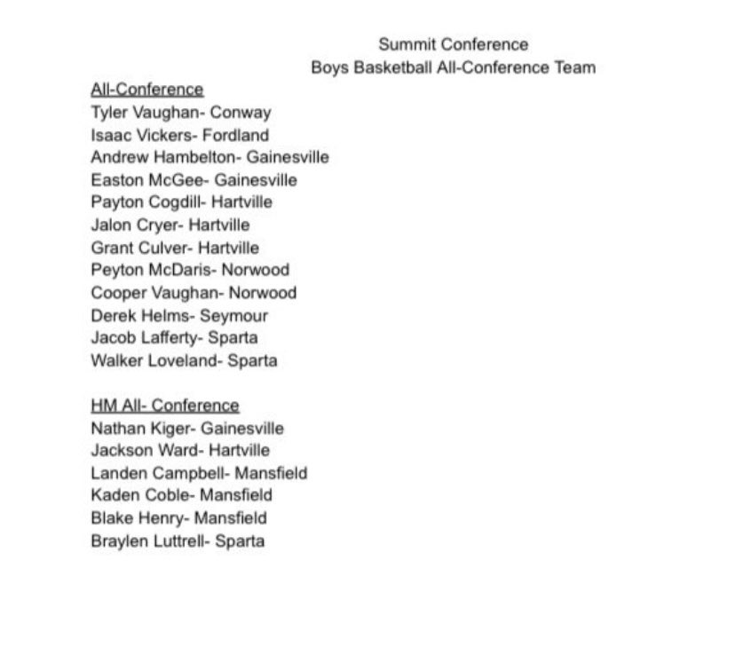 JalonCryer's tweet photo. Thankful to be selected as all conference, all district, and all state again this year❗️ https://t.co/M2Ib311LAi