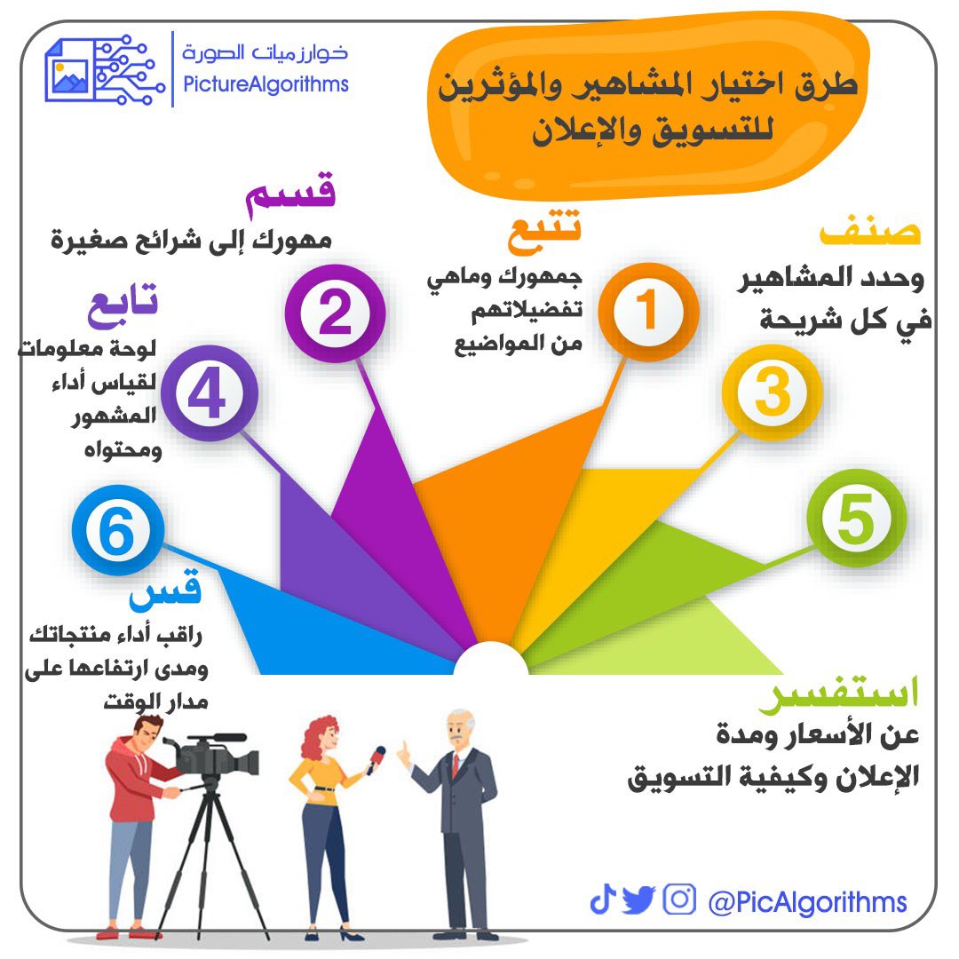 PicAlgorithms's tweet image. طرق اختيار المشاهير والمؤثرين عند التسويق والاعلان