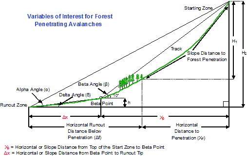 Today is #InternationalDayOfForests 🌲 Learn more about how clear-cut logging in B.C. created new avalanche start zones & risks to down-slope structures. Highlighted research from @UBC @UBCGeog ow.ly/a9gE50Qy6rr