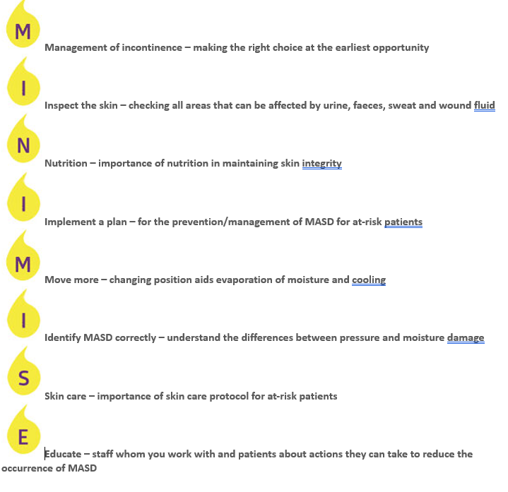 What does M.I.N.I.M.S.E. stand for?
<a href="/heart_ches33691/">Liverpool Heart and Chest Hospital Charity</a> and <a href="/Medline/">Medline</a> have developed an acronym to help us address issues with moisture