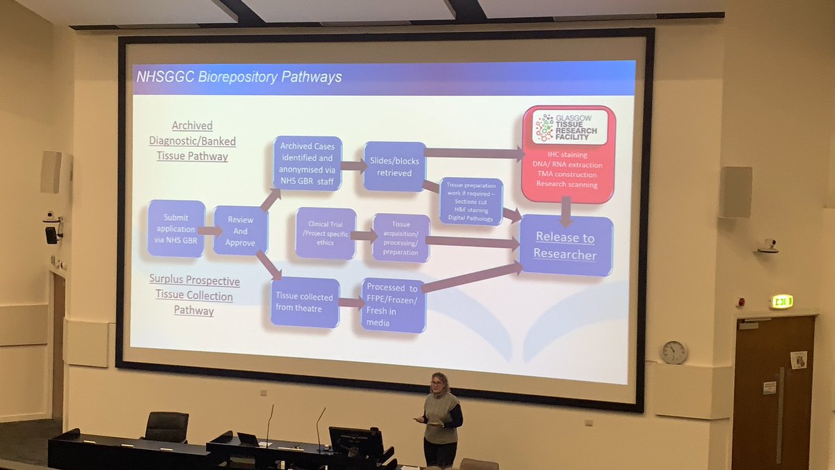 mhendricks1996's tweet photo. "Delighted to join the insightful discussions at the Bio Repository Human Tissue Research Conference hosted at NHSGGC TLC building today! Exploring groundbreaking research, incisive analysis, and multimodal research use of Bio repository. #BioRepository #NRS #NHSGGC #INCISE " https://t.co/jLtURwIC4K