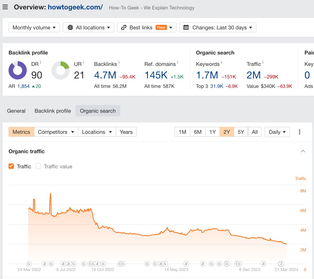 SEOPuzzleSolver's tweet image. I just checked a few Valnet websites. The gaming ones are hit by the March 2024 core update after growing before this moment. The tech ones were constantly hit by updates over the last months.
#googleupdate #seo #hcu