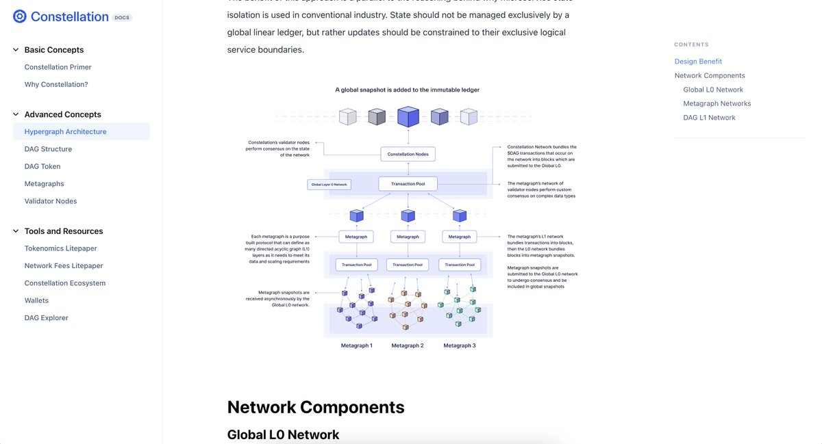 neoneue's tweet image. Replaced a bunch of graphics on the @Conste11ation docs site this morning, $DAG fam ✌️ 
Keep checking back for more updates soon