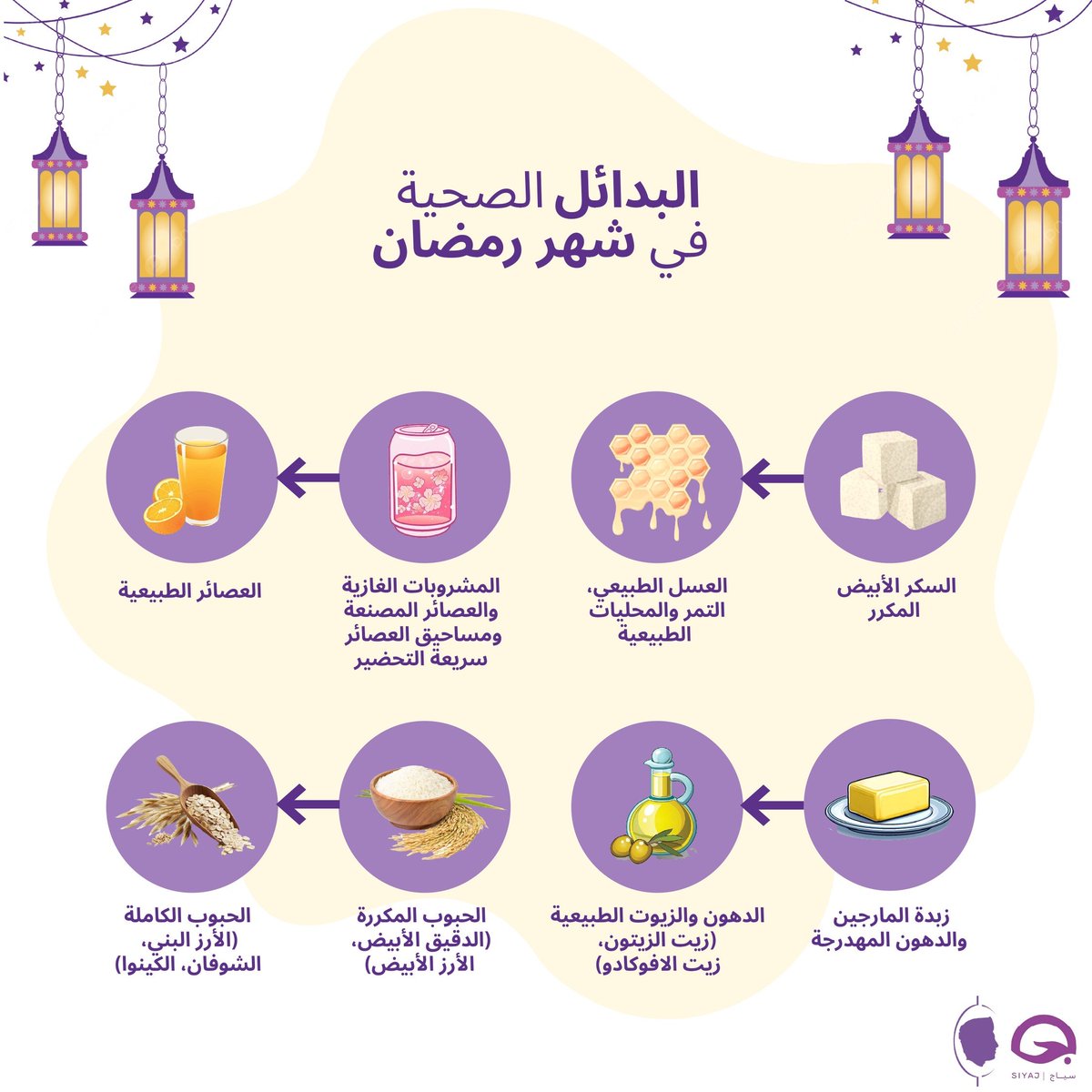 Siyaj_CAP's tweet photo. وجباتك تحدد صحتك، فاختر صحتك، ورمضان فرصة حتى تكتسب عادات جديدة✨️ https://t.co/8ey5R9A97b