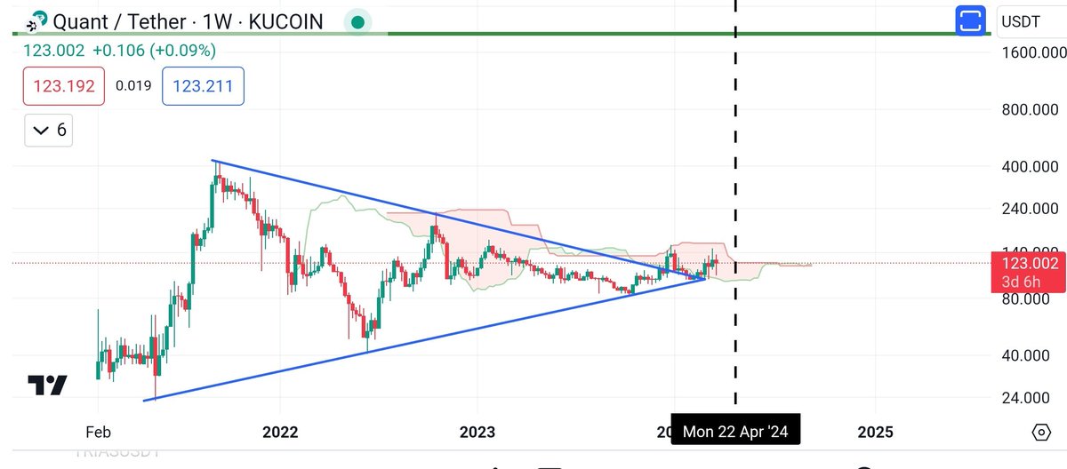 Crypto nerd tweet media