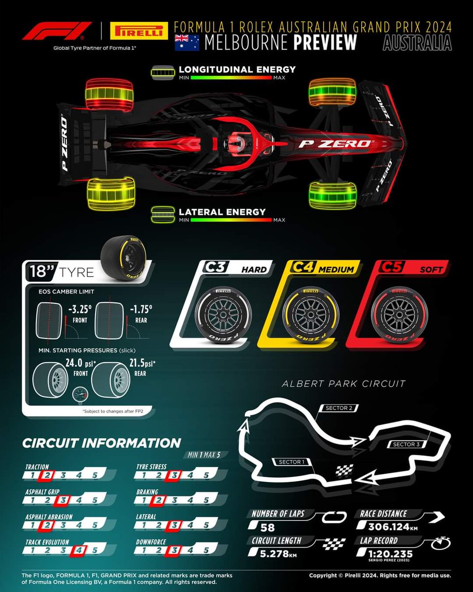 Jueves 14/03/24- 22:00h
Australia
Q:15' (Clasificación)
R: 39 Laps (Obligada parada y cambio de compuesto)
Horario: 14:00
Retransmisiones en directo.!!!  twitch.tv/motornow_tv linktr.ee/motornow_tv 
Volvemos con la tercera carrera en MELBOURNE