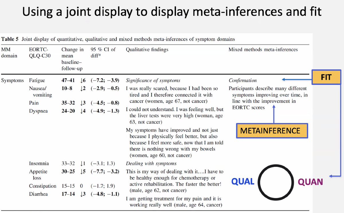 including fit in a joint display can in turn support your meta-inferences, says @AnalayPerez