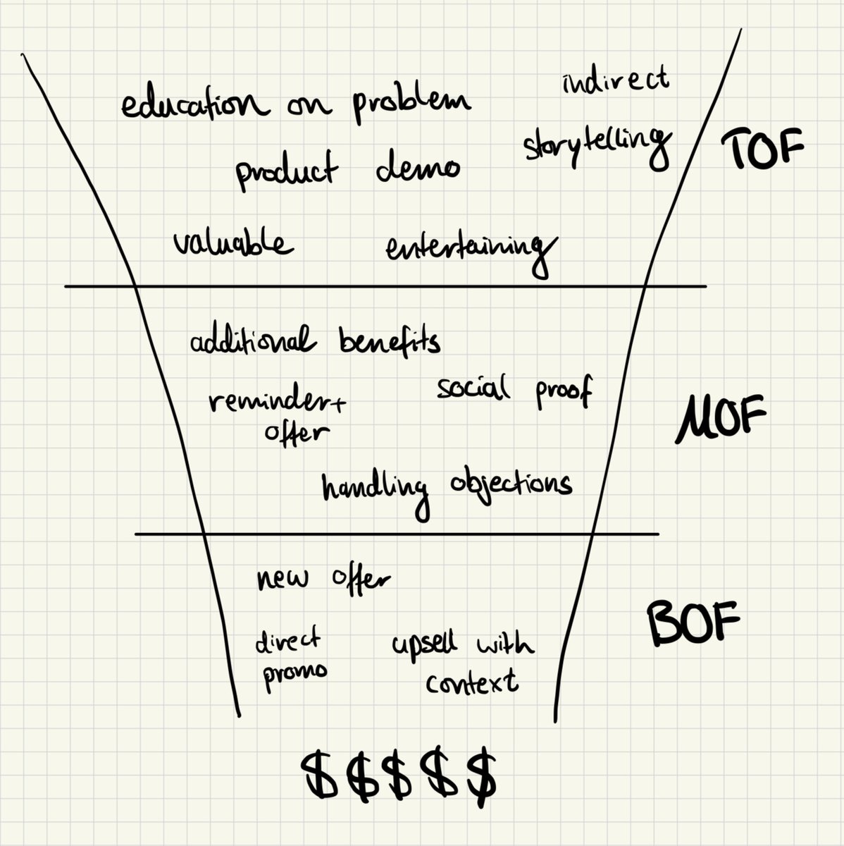 William Kast | Meta Ads Growth tweet media