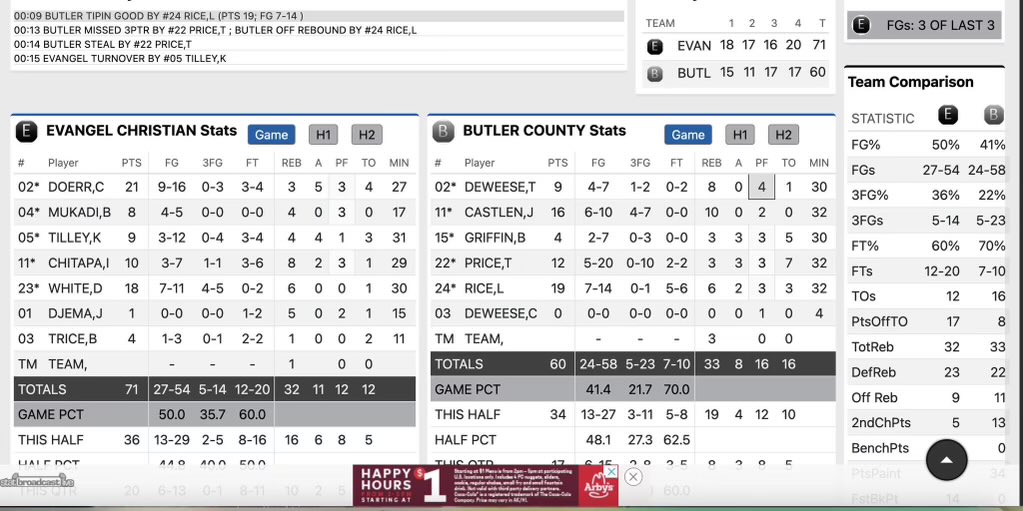 Available 2024 <a href="/ChrisDoerr23/">Christian</a> with 21 points on 9-16 shooting with 3 rebounds and 5 assists in a win at Rupp today 🔴⚪️⚫️