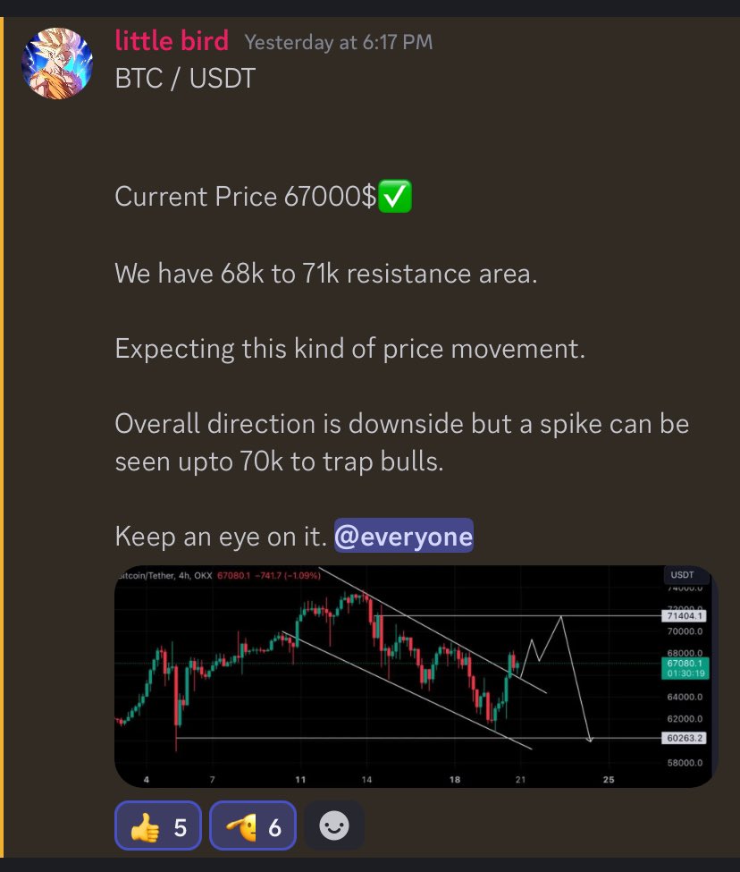 Bitcoin Analysis by our Crypto Guru 

What do you think?