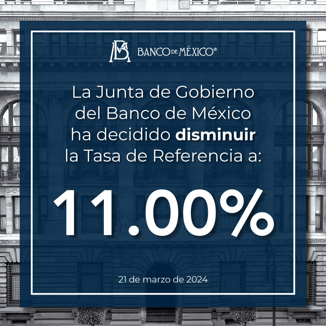 Como era de esperarse se redujo la tasa de interés, sin embargo, hay que tener cautela con la reacción del mercado, aún hay presiones inflacionarias a nivel internacional que podrían provocar desequilibrios… 

#politicamonetaria