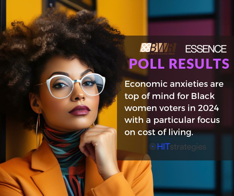 BWR in partnership with @essence, recently released the 9th Annual Power of the Sister Vote Poll conducted by @hitstrategies. Among top concerns is the economy. #poll #blackwomen #election