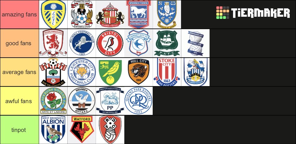 think that is spot on in the championship this season

#EFL  #Footballfans