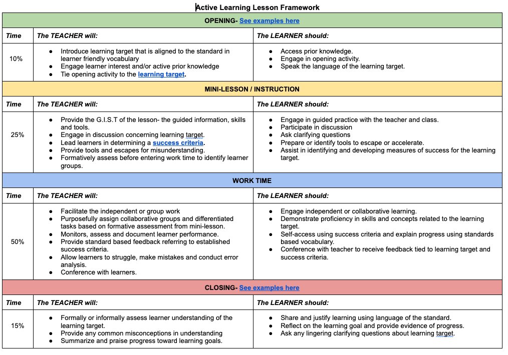 Teachers wanted a clear picture of what active learning looks. The result: A framework applicable to any grade/content, filled with high impact effect sizes while allowing for innovation, creativity & teacher autonomy. But the main thing: It's about learning.