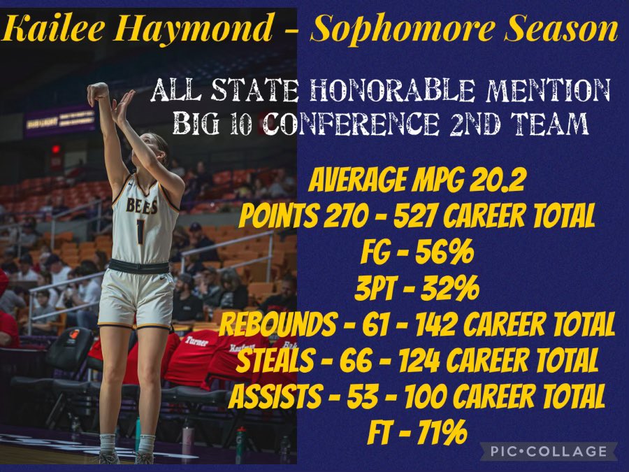 2023-2024 season stats. beyond grateful for all of the opportunities i had this year. we had a long run and we’ll be back next year.