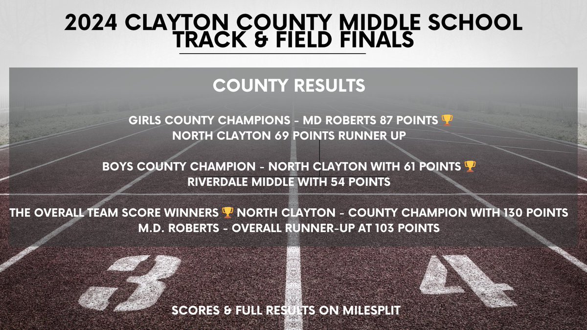 Congratulations 🏆 County Champions! @CCPSNews @NCMS_SPORTS