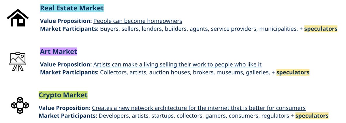 Reminder: In the crypto market, speculation is a byproduct that is separate from its core value proposition. Just like real estate, art, and many other markets today.