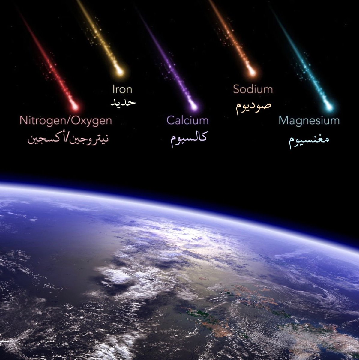 كثير من الشهب تتميز بلون مختلف والسبب وراء الإختلاف يرجع لتركيبها الكيميائي وسرعة دخولها للغلاف الجوي كل ماكانت أسرع يكون اللون أكثر حدّة مثلاً الشهب البطيئة تميل للأحمر والسريعة لونها يميل للأزرق والأخضر⭐️