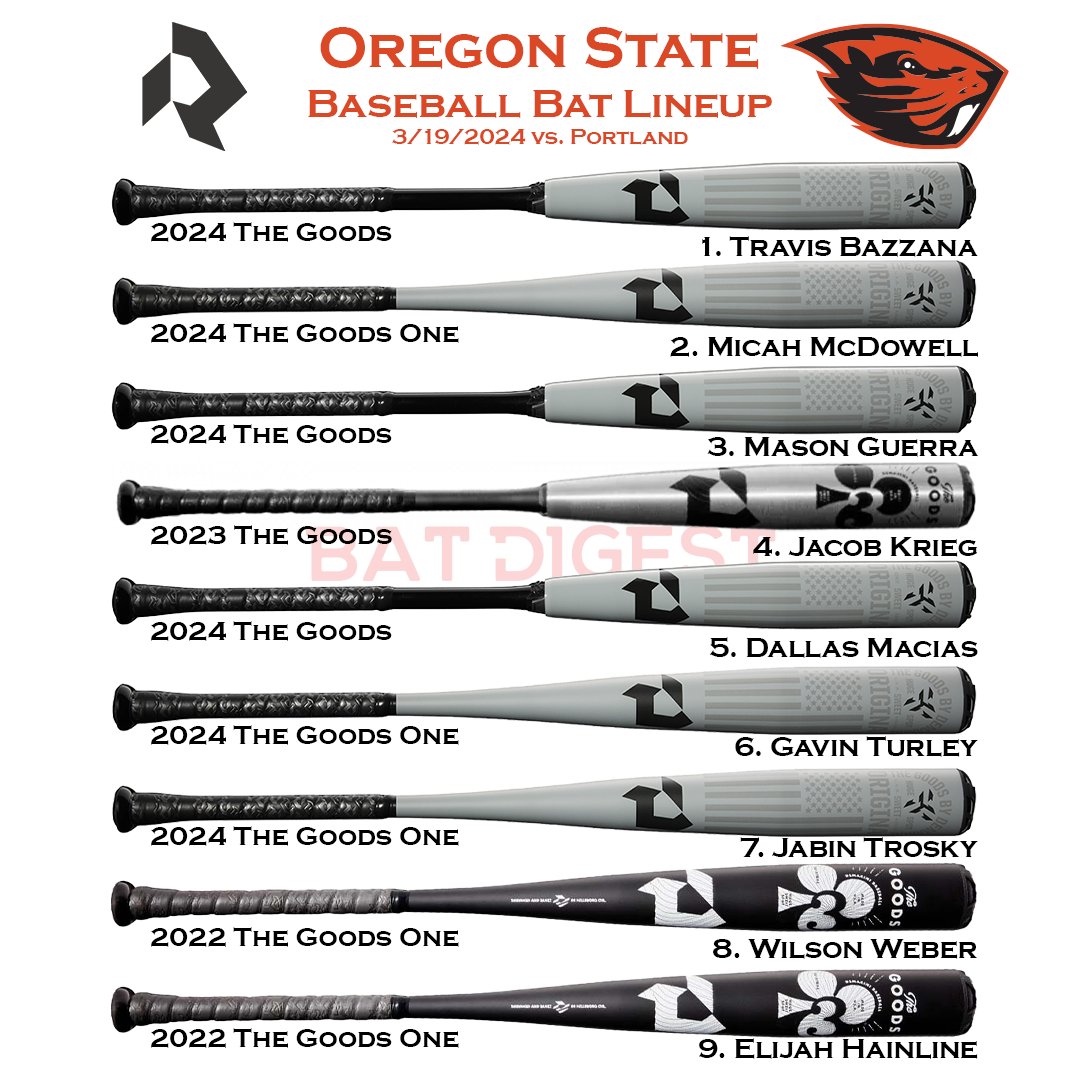 Here is Oregon State's lineup with DeMarini. Decent variety, actually, considering most sponsored schools end up with just one or two bats in the lineup... (granted, 2023/2024 are little changes).