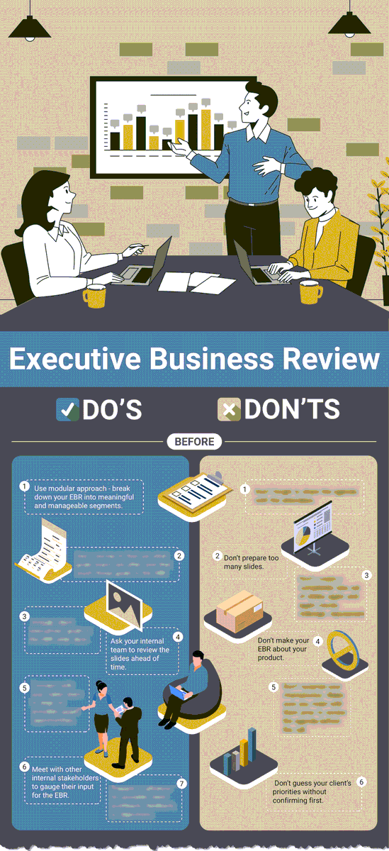 CsmPractice's tweet image. Turn your Executive Business Reviews from basic to brilliant with our latest infographic! 🚀 Peek into the secrets of prepping, presenting, and following up to leave your clients wowed. Ready to up your game? #CustomerSuccess #BusinessReviewTips #UnlockSuccess