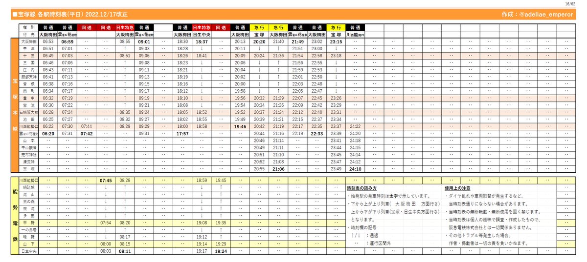 阪急電車 時刻表 3/22(金) 運行表 🔵神戸線「ハチワレ号」朝⭕️️昼❌️️️️夜