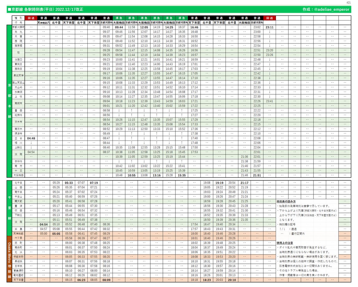 3/22(金) 運行表 🔵神戸線「ハチワレ号」朝⭕️️昼❌️️️️夜