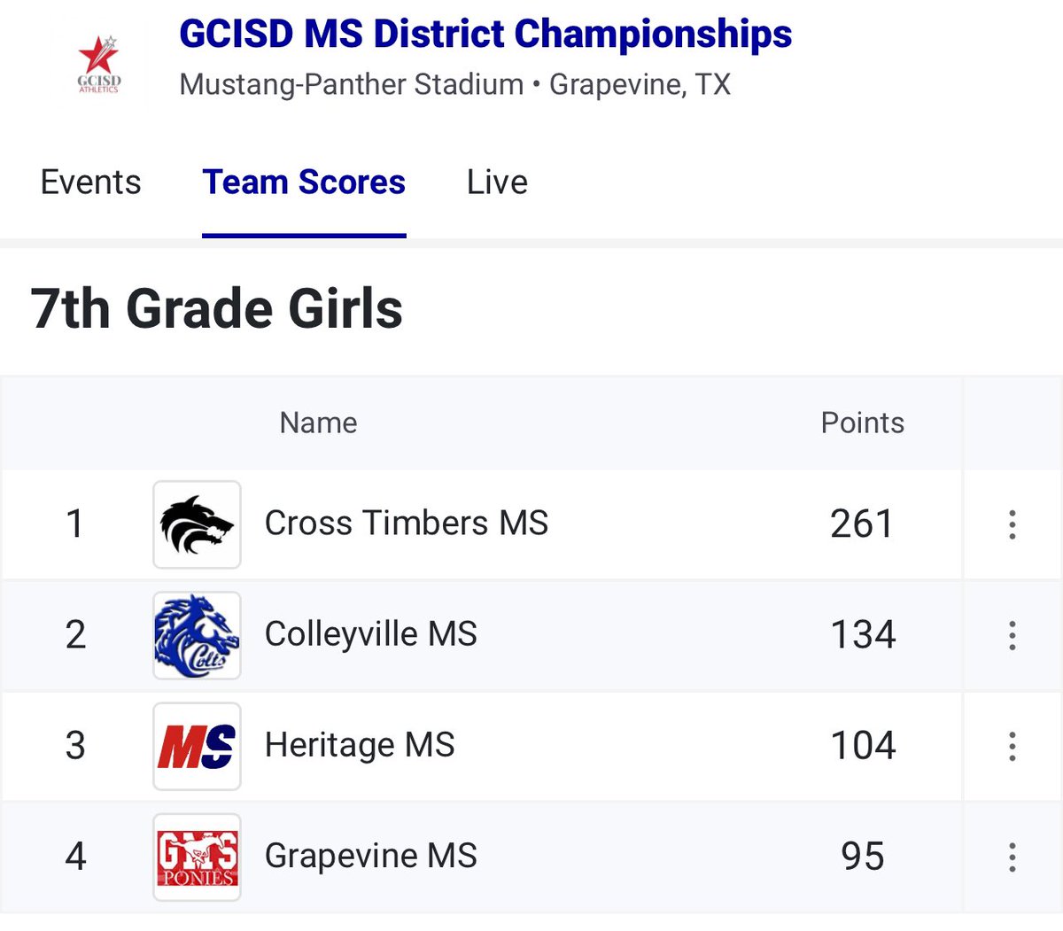 Congratulations to the 7th Grade <a href="/GCISD_Athletics/">GCISD Athletics Dept.</a> MS District Track and Field Champions!!  Looking to take the Team Championship at the Meet of Champions next week!!  <a href="/CTMSWolfWay/">CTMS Wolves</a>