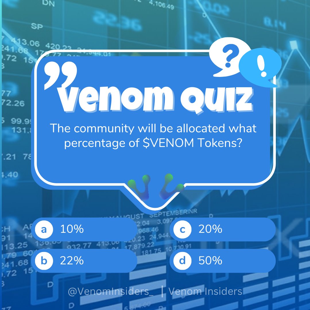 SuiInsiders's tweet photo. 🔥VENOM QUIZ🔥

The community will be allocated what percentage of $VENOM Tokens?

A. 10%
B. 22%
C. 20%
D. 50%

Leave your answer below👇

#Venom #VenomAirdrop https://t.co/ZBfWTq7Zik