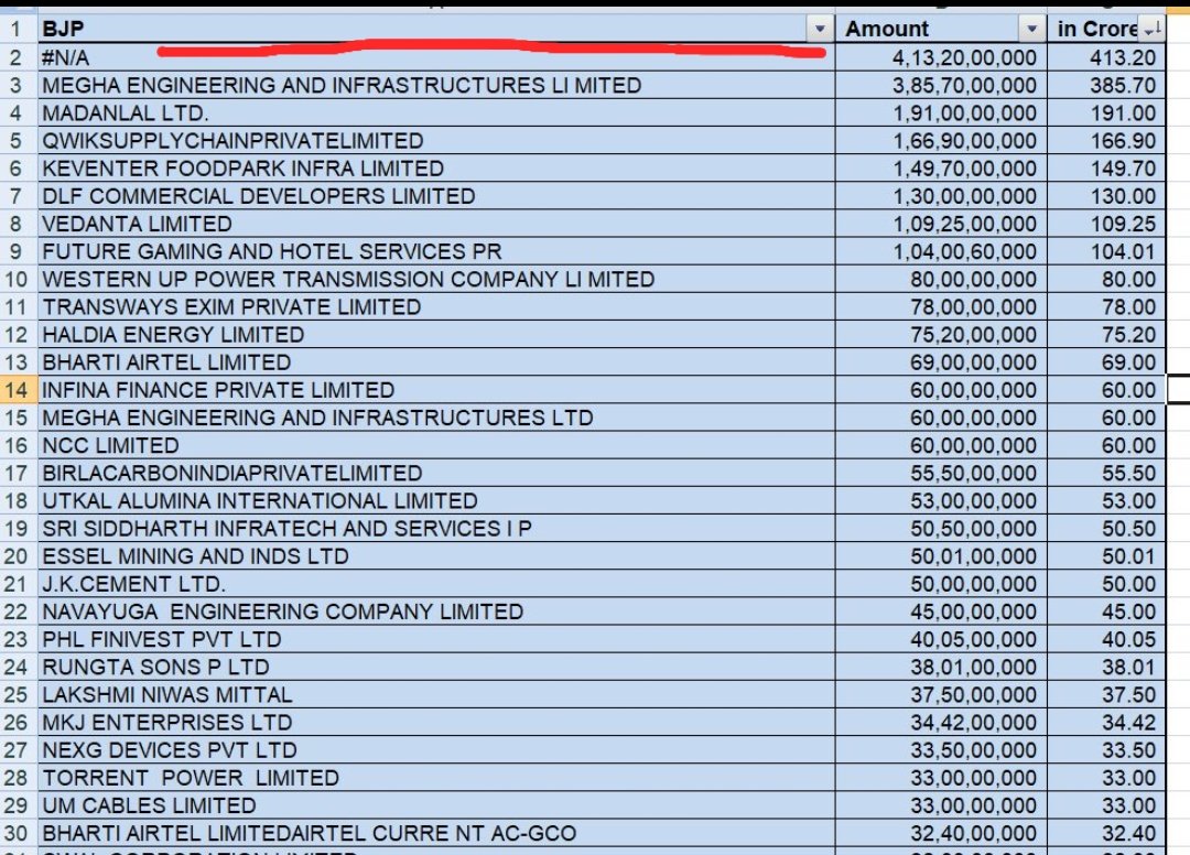 adv_mshad's tweet photo. Election Commission has uploaded Electoral Bonds details on website

There is suspicious transaction of ₹413 Cr, where company name is given as 'N/A', lots of questions arises

To distract the issue, BJP brought #EDRaid in play against #ArvindKejriwal This is how they distract. https://t.co/2mX8prW70g
