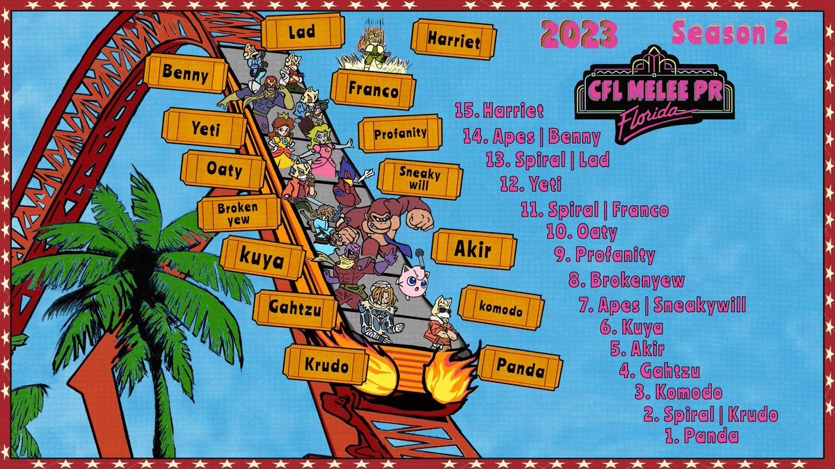 After a long time waiting the CFL Melee PR 2023 season 2 PR is finally out! 

Congratulations to everyone that made it and everyone that came out to all events throughout the PR Season!

Shout out to <a href="/lavayenernesto/">dovahkiin</a> for making this amazing PR graphic!