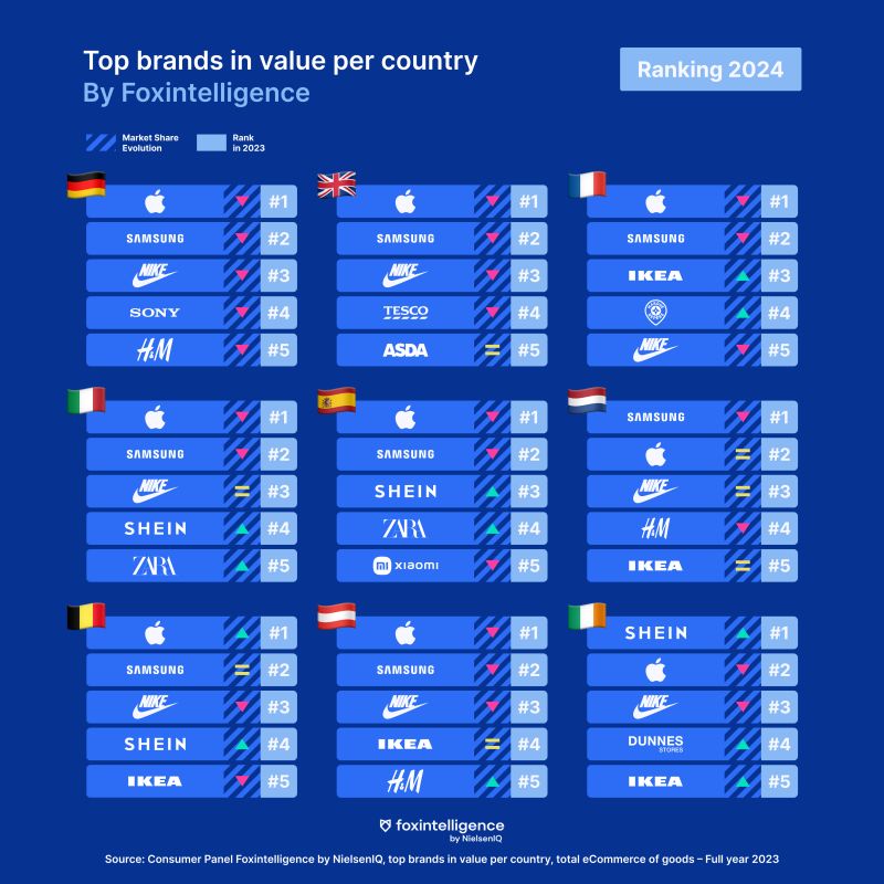 Foxintelligence tweet media