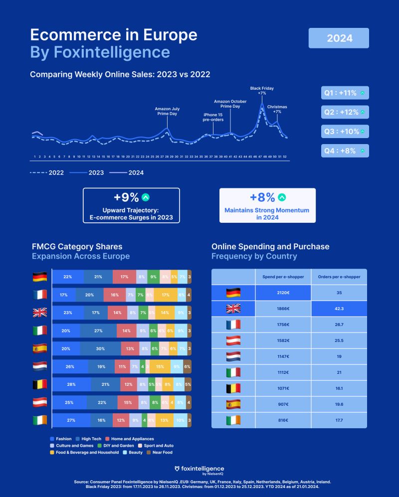 Foxintelligence tweet media