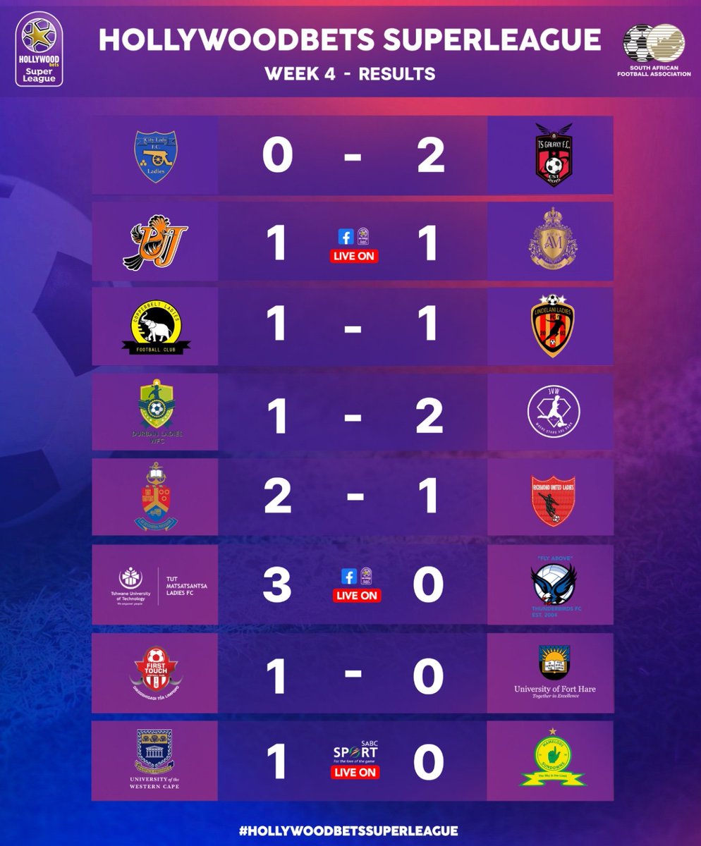 Results from today's #HollywoodbetsSuperLeague action #BekeLeBekeSL