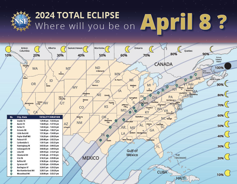 U.S. National Science Foundation (@nsf) on Twitter photo If you're along the shaded path on the map, clear your schedule and grab your eclipse glasses! 😎 A total solar eclipse will be crossing over North America on April 8 and won't return until 2044.  
More: bit.ly/3VtKcJs If you're along the shaded path on the map, clear your schedule and grab your eclipse glasses! 😎 A total solar eclipse will be crossing over North America on April 8 and won't return until 2044.  
More: bit.ly/3VtKcJs