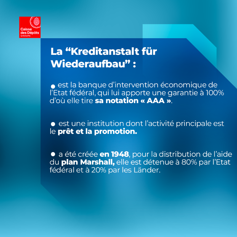 caissedesdepots's tweet photo. Il existe des "Caisse des Dépôts" dans de nombreux pays ! 🌍
#CapSur ... ✈ l'Allemagne !
Créée en 1948, la @KfW_int est une institution dont l’activité principale est le #prêt et la promotion.
Nos relations sont anciennes et facilitées par les bureaux communs à Bruxelles. 👇