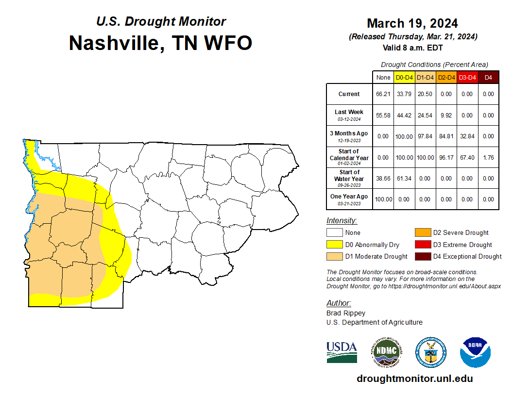 U.S. Drought Monitor showing that the drought has almost completely disappeared from Middle Tennessee