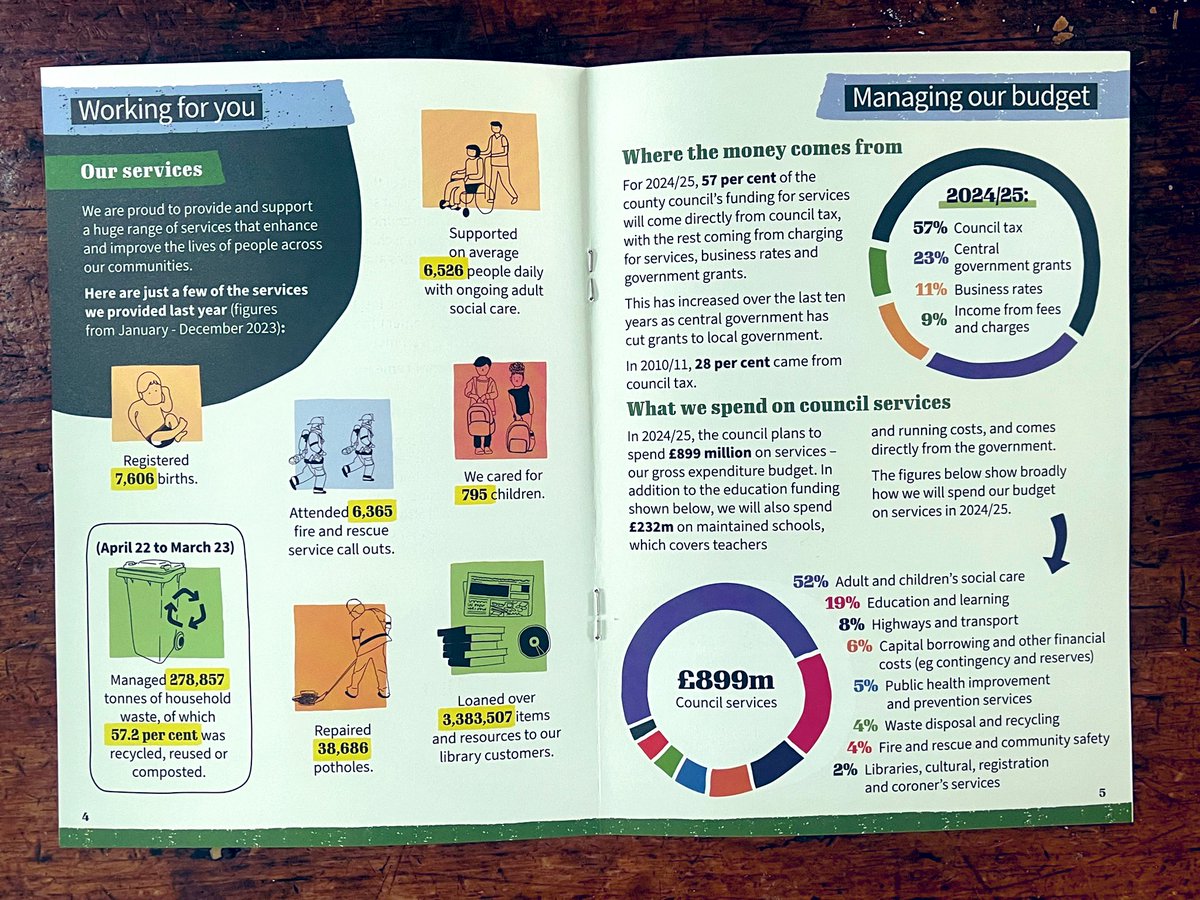 Good to see libraries listed in the essential work delivered by @OxfordshireCC and great work by the libraries to lend over 3.3 million items last year