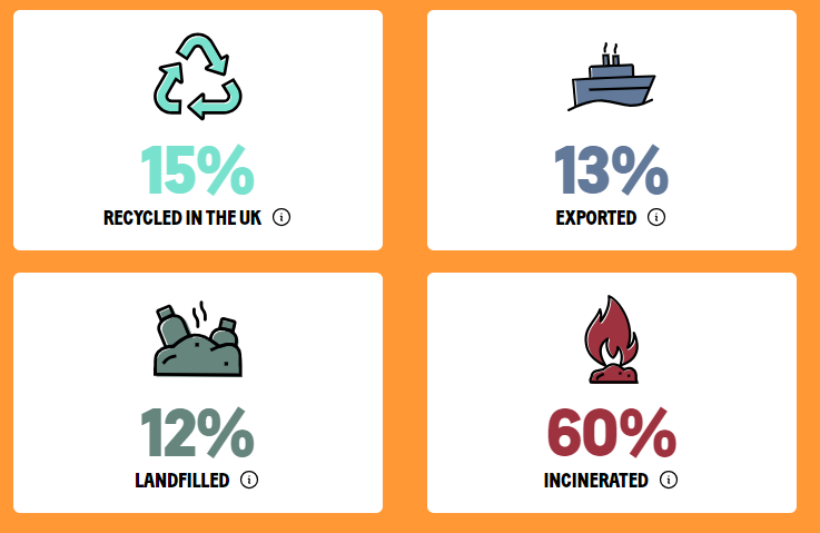 happy_env's tweet photo. I just took part in The Big Plastic Count, as we’re still producing far too much plastic. @_RobbieMoore, will you lead the way at the negotiations for a Global Plastics Treaty and push for a cut in production of at least 75% by 2040? https://t.co/mhN50MJfuQ