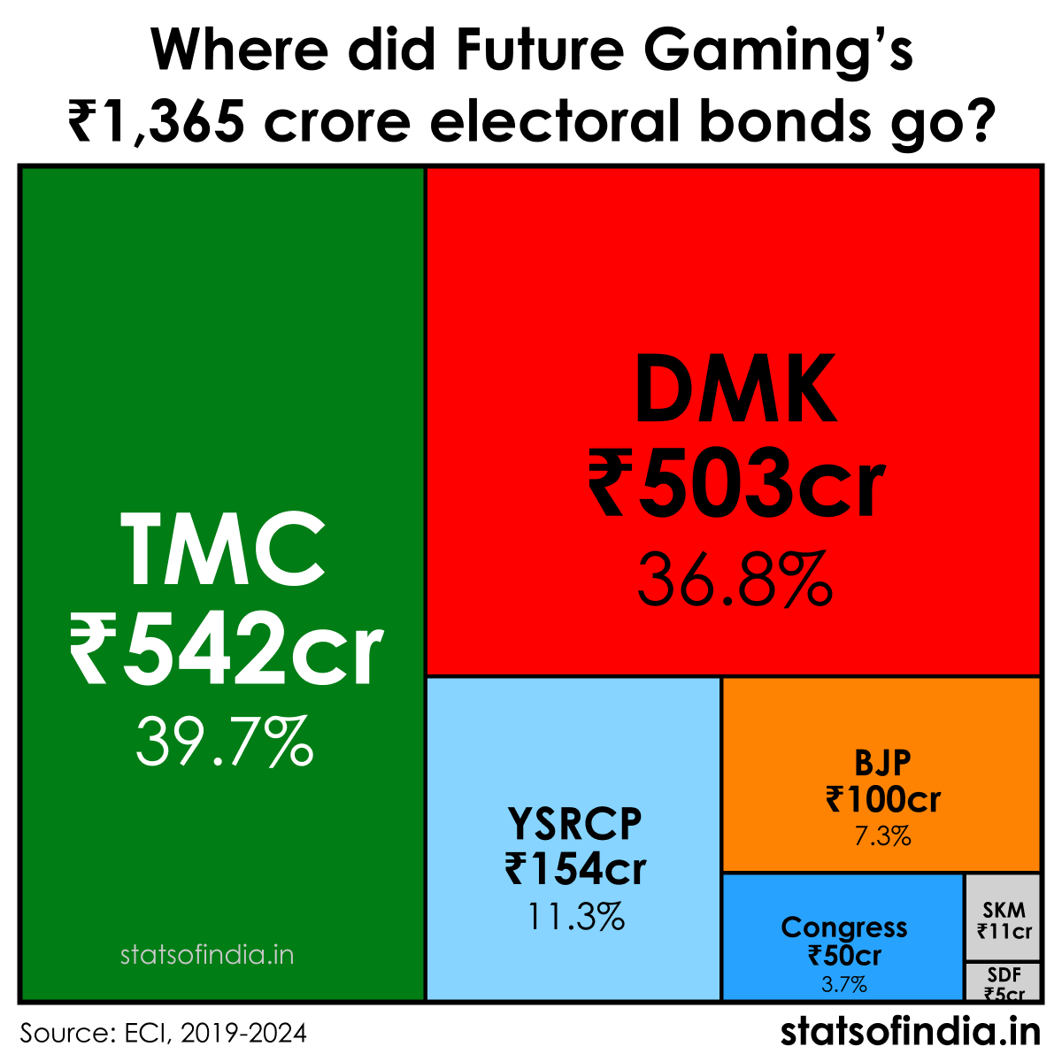 Stats of India tweet media