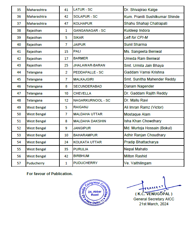 Congress releases 57 candidates for Lok Sabha elections 2024