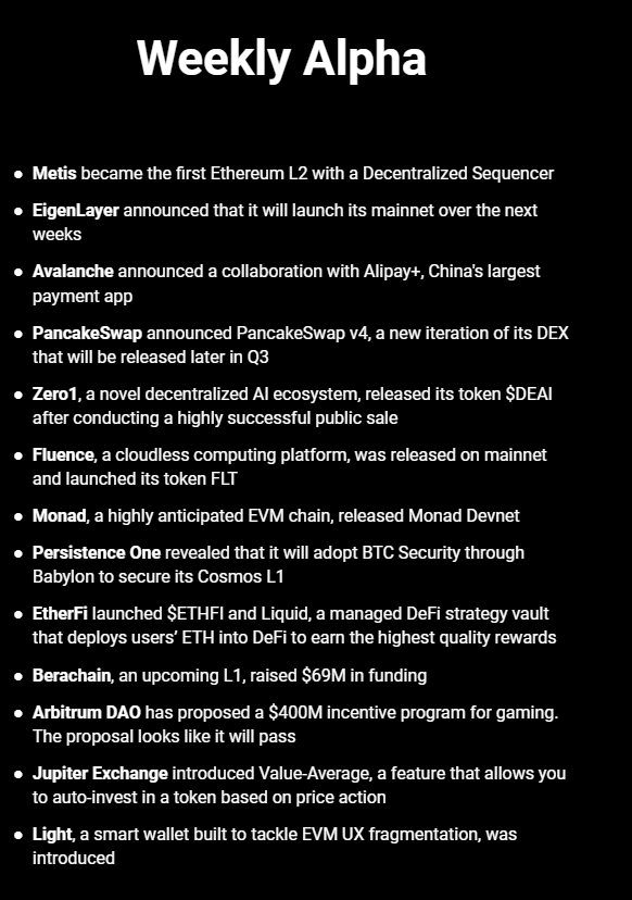 The latest developments in DeFi👇

Metis became the first Ethereum L2 with a Decentralized Sequencer. Sequencer nodes can earn METIS tokens by processing transactions

EigenLayer announced that it will launch its mainnet over the next weeks

Avalanche announced a collaboration