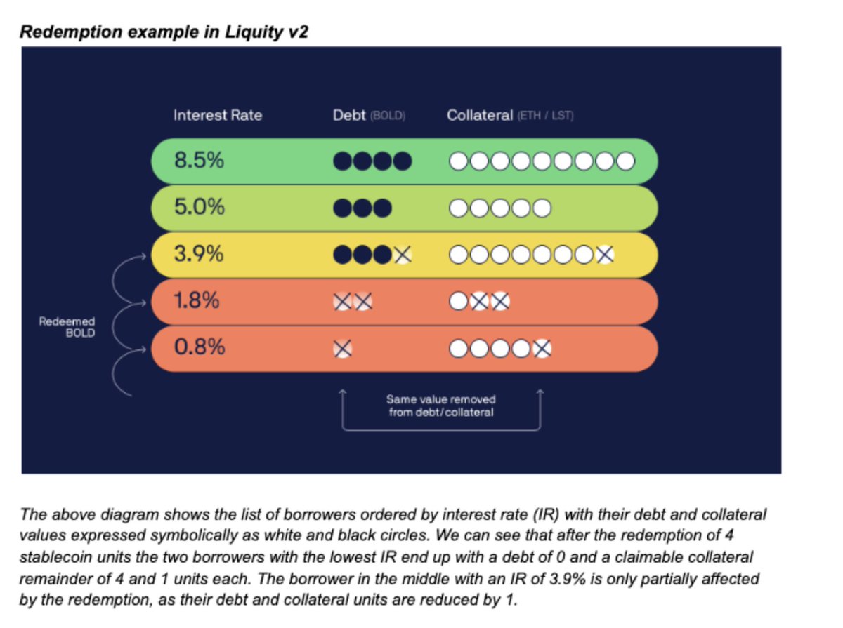 LiquityProtocol tweet picture