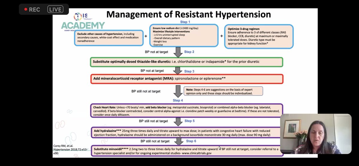 2/ Step by step management for resistant hypertension.

#ThisIsIsn#ISNwebinar