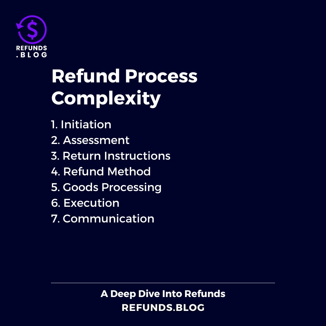 RefundBlog's tweet image. We&apos;re going back to the basics today and taking a deep dive into refunds. In today&apos;s day and age, reputation is key. AKA refund policies are key. 

Read more at hubs.la/Q02pjmB70!

#refunds #refundsblog #dive #diving #refund #process #complex #modernworld
