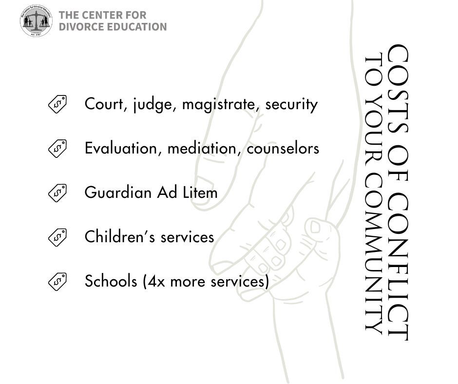 Our High Conflict Solutions class includes a FREE downloadable parent's guide that reveals how conflict extends beyond our homes and impacts the #community. 

Sign up today: highconflictsolutions.com 

#HighConflictSolutions #CommunityImpact #ParentingGuide #Divorce