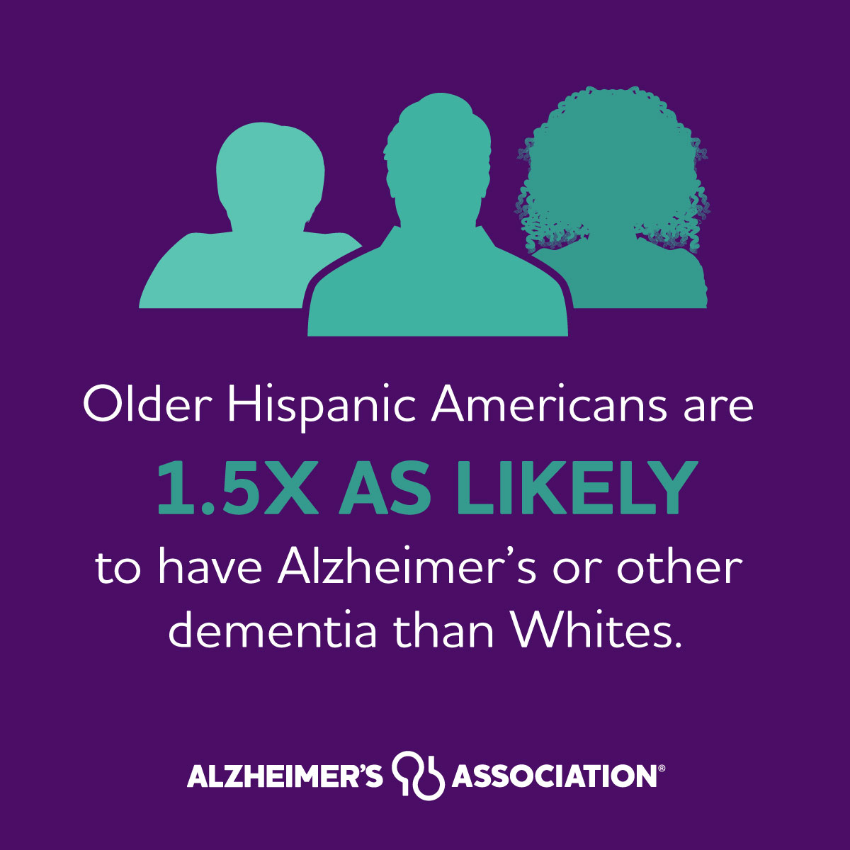 Hispanic Americans are disproportionately impacted by Alzheimer’s and other dementia. More must be done to reduce risk, including risk that stems from structural racism. Share the facts to raise awareness. alz.org/facts #AlzheimersInAmerica #ENDALZ