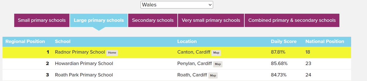 We're still the top school in Wales for the #BigWalkAndWheel challenge! Let's make an extra big effort to maintain the top spot tomorrow!

We have both #RideToRadnor Bike Bus lines running with our Bling Your Ride Parade too... Together We Can Do Our Best! 

#RadnorActiveTravel