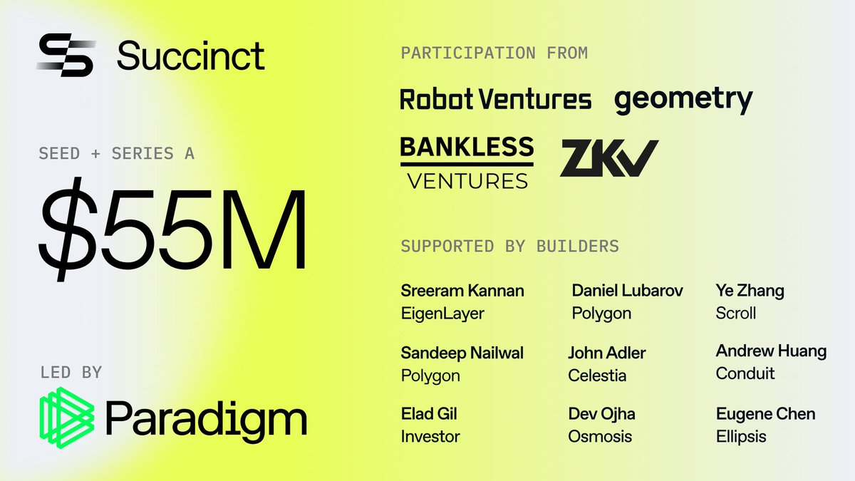 1/ We're excited to announce we've raised $55M led by @Paradigm to make zero knowledge proofs accessible to any developer. Succinct’s Prover Network & SP1 make general-purpose ZK performant and easily deployable w/o complex infra. Let’s build towards an era of truth, not trust.