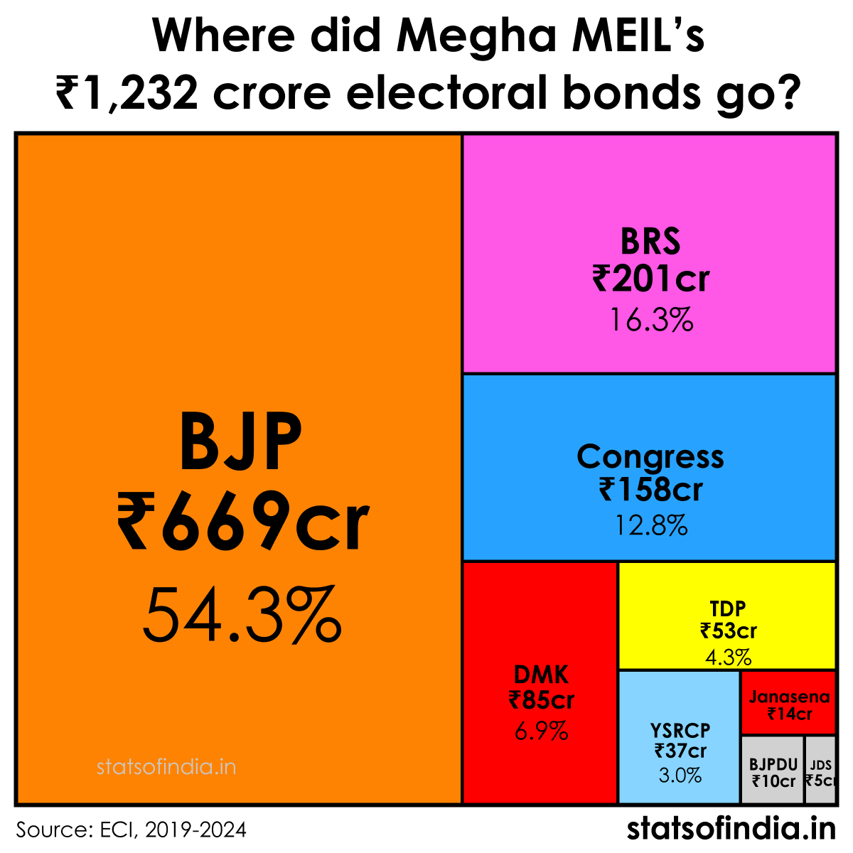 Stats of India tweet media