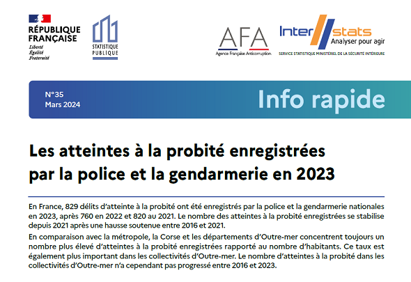 [🆕PUBLICATION] 𝐋𝐞𝐬  𝐚𝐭𝐭𝐞𝐢𝐧𝐭𝐞𝐬 𝐚̀ 𝐥𝐚 𝐩𝐫𝐨𝐛𝐢𝐭𝐞́ 𝐞𝐧𝐫𝐞𝐠𝐢𝐬𝐭𝐫𝐞́𝐞𝐬  𝐩𝐚𝐫 𝐥𝐚 𝐩𝐨𝐥𝐢𝐜𝐞 𝐞𝐭 𝐥𝐚 𝐠𝐞𝐧𝐝𝐚𝐫𝐦𝐞𝐫𝐢𝐞 𝐞𝐧 𝟐𝟎𝟐𝟑  👉#Corruption 📊Retrouvez l'étude publiée ce jour par <a href="/Interieur_stats/">Interstats</a>  &amp; <a href="/AFA_Gouv/">AFA</a> 

🔗lnkd.in/esqsX2H8